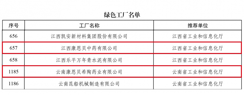 17399553822539232WfJ.jpg 康恩貝綠色工廠.jpg